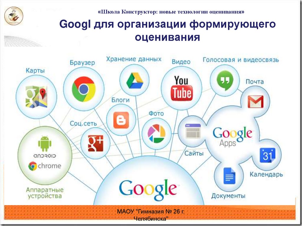 Гугл сервисы версии. Какие сайты Google больше подойдут для формирующего оценивания.