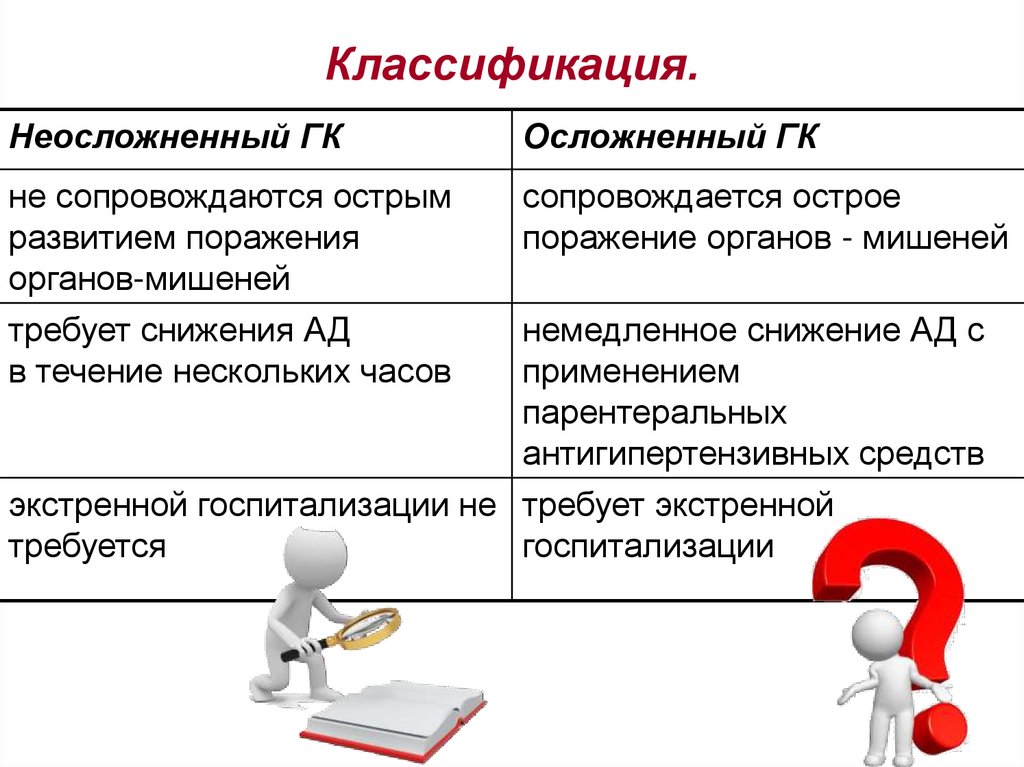 Классификация.