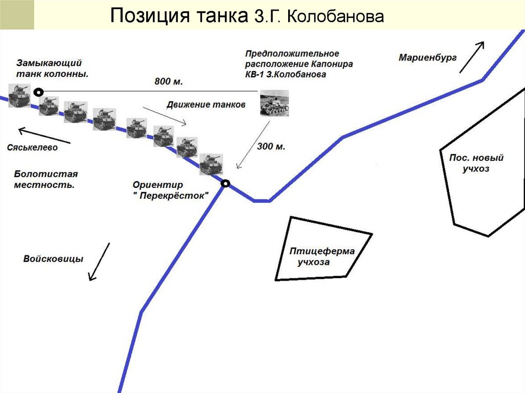 Позиция танка З.Г. Колобанова