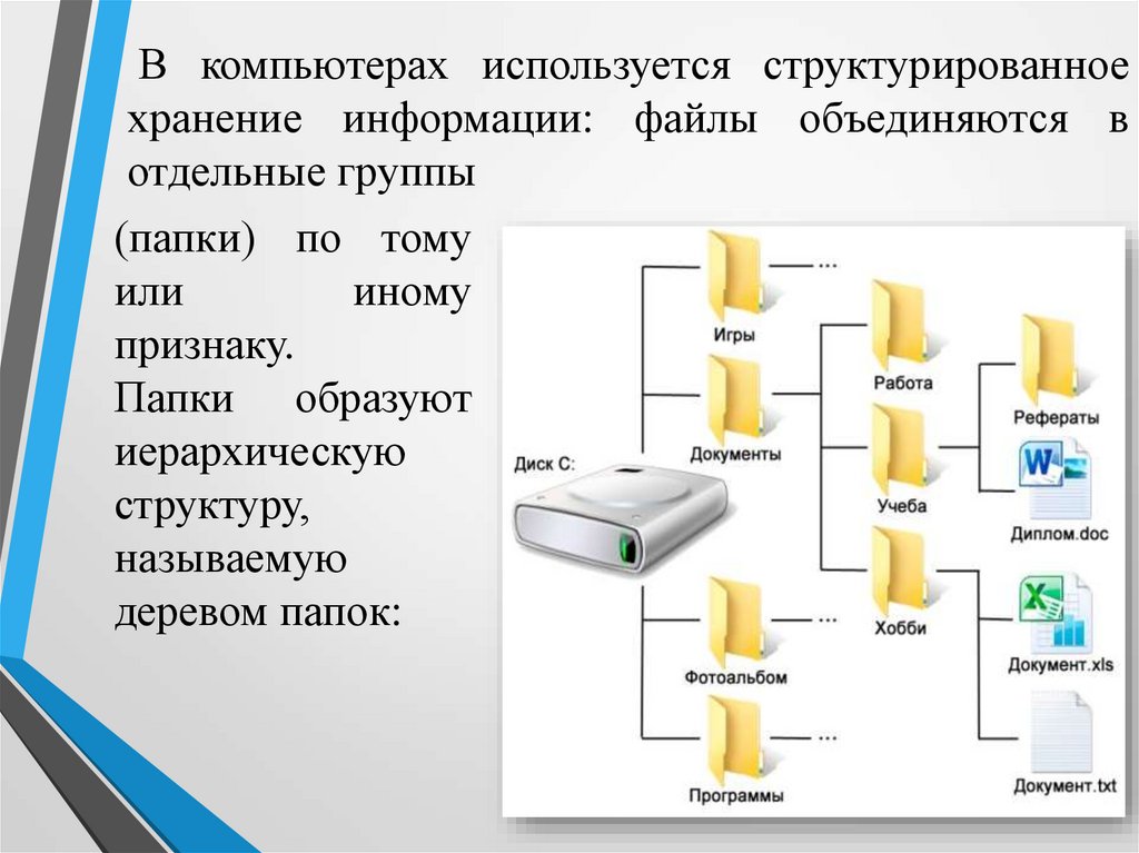 Как организованы папки. Структура хранения информации в ПК. Структура хранения файлов на компьютере. Хранение информации вкомтере. Структура папок на компьютере.