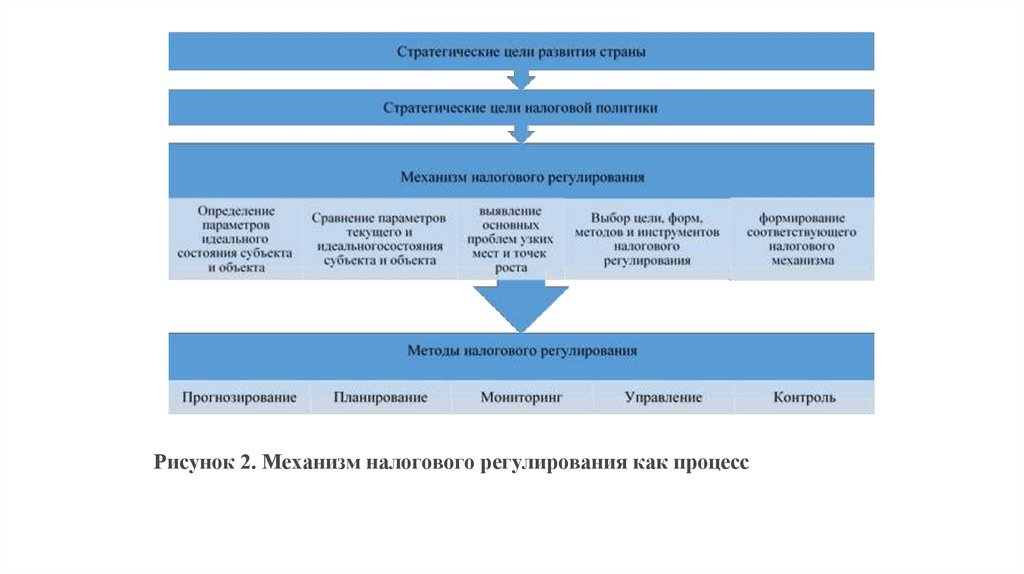 Дизайн как инструмент регулирования общественных процессов