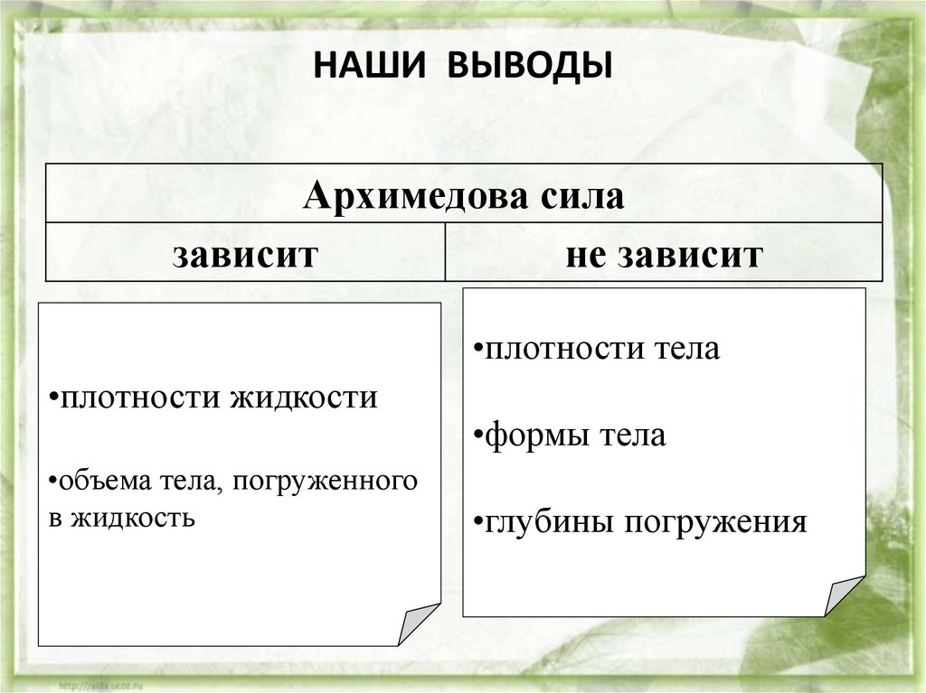 От чего зависит плотность. Как Архимедова сила зависит от плотности. Как Архимедова сила зависит от плотности жидкости.