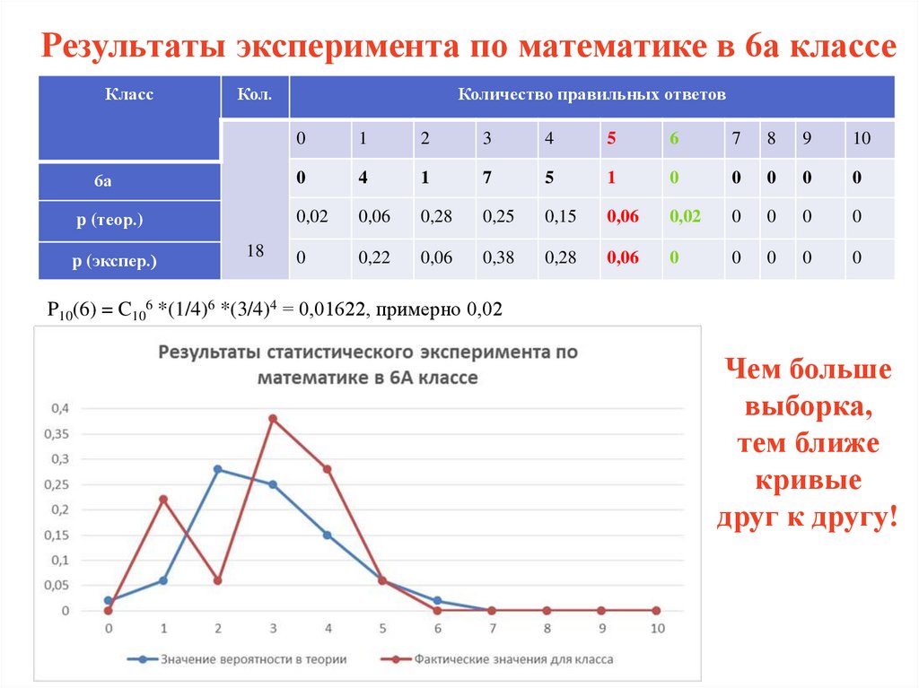 Вероятность угадываний