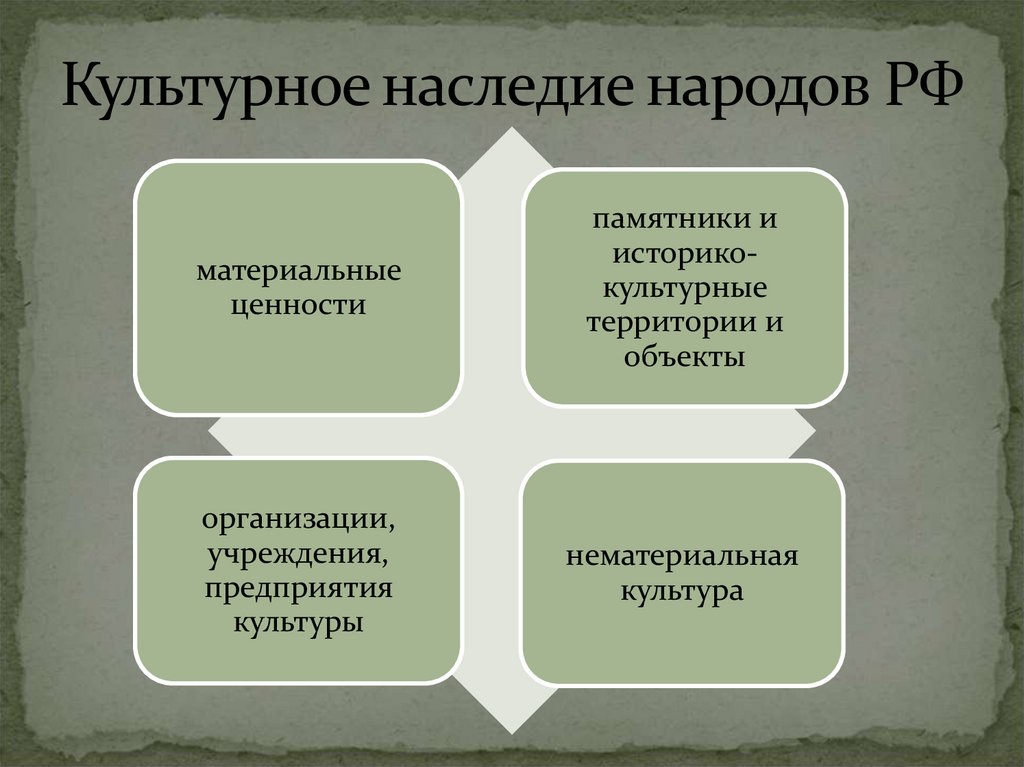 Региональные культурные проекты