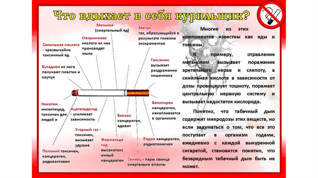 Шаблон презентации курение