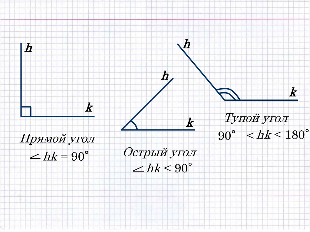 Угол урок 3. Угол hk. 874 измерьте углы изображенные на рисунке 82.