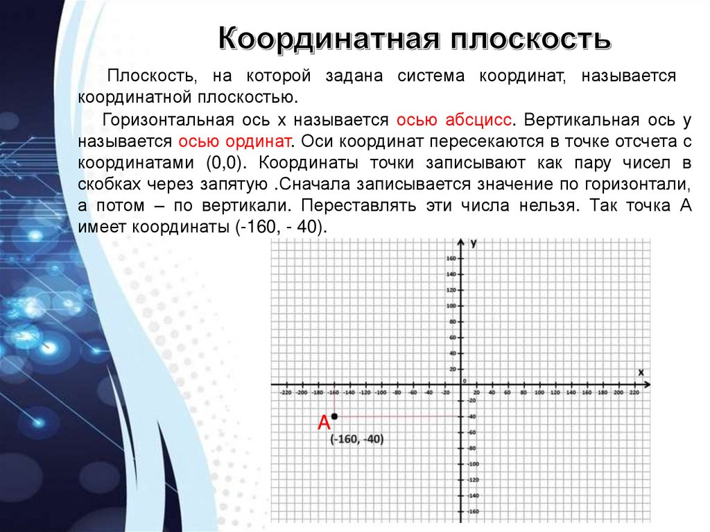 Придумать рисунок на координатной плоскости с координатами