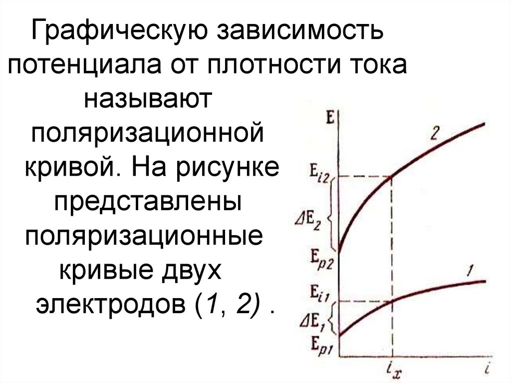 На рисунке представлена зависимость плотности тока j протекающего в проводниках 1 и 2 напряженность