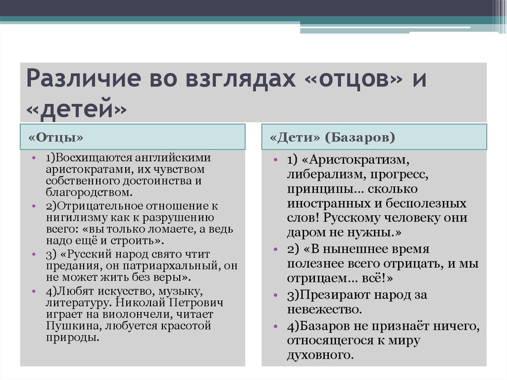 Образ кукшины в романе отцы и дети