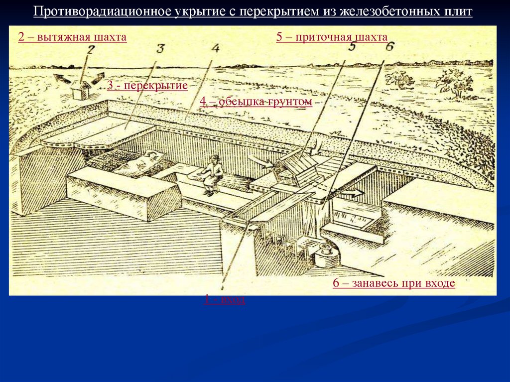 На схеме встроенного убежища цифрой 10 обозначено