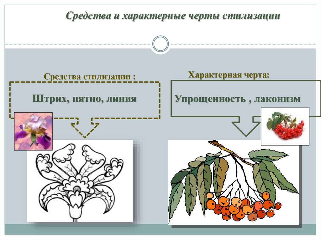 Характерные особенности рисунка. Черты стилизации. Стилизация это в литературе. Стилизация в литературе примеры. Прием стилизации в литературе.