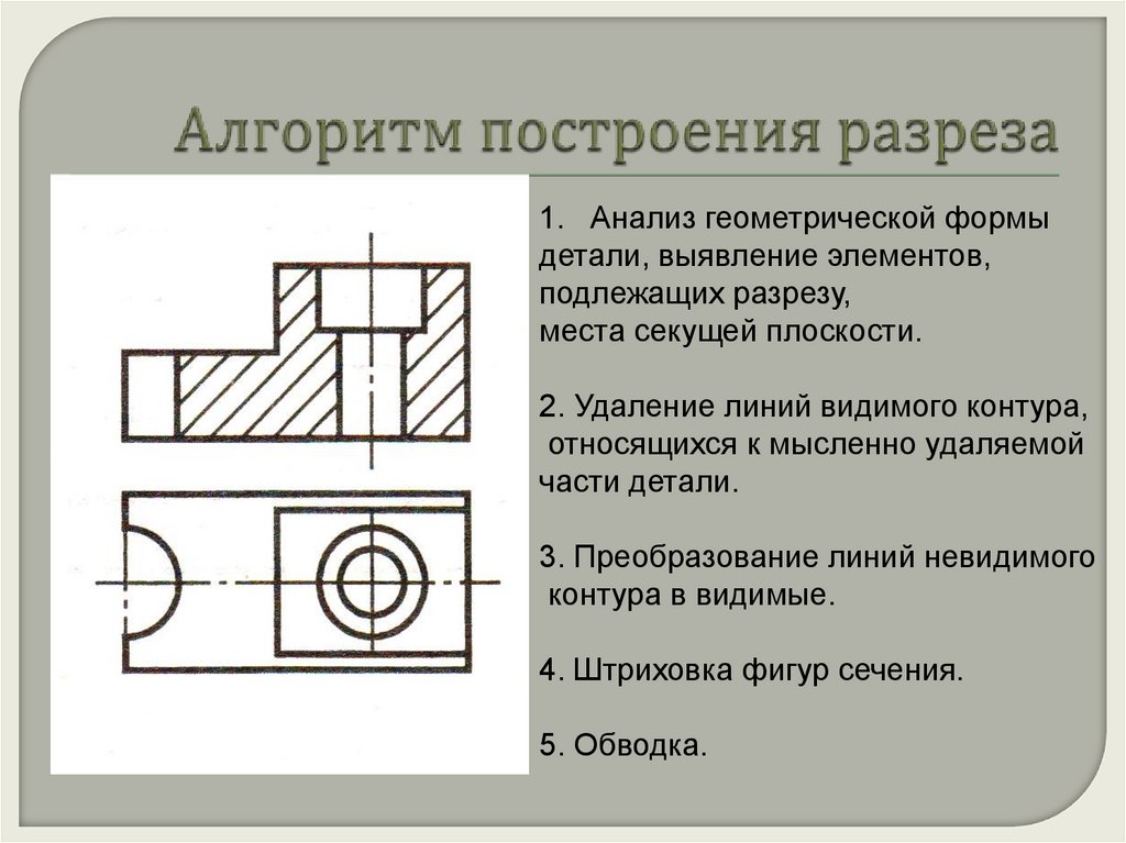 Алгоритм построения. Алгоритм построения разреза. Алгоритм построения фронтального разреза. Порядок построения простого разреза. Алгоритм построения разреза на чертеже.