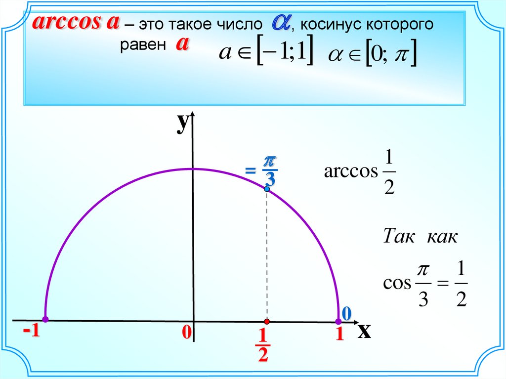 Arccos на окружности