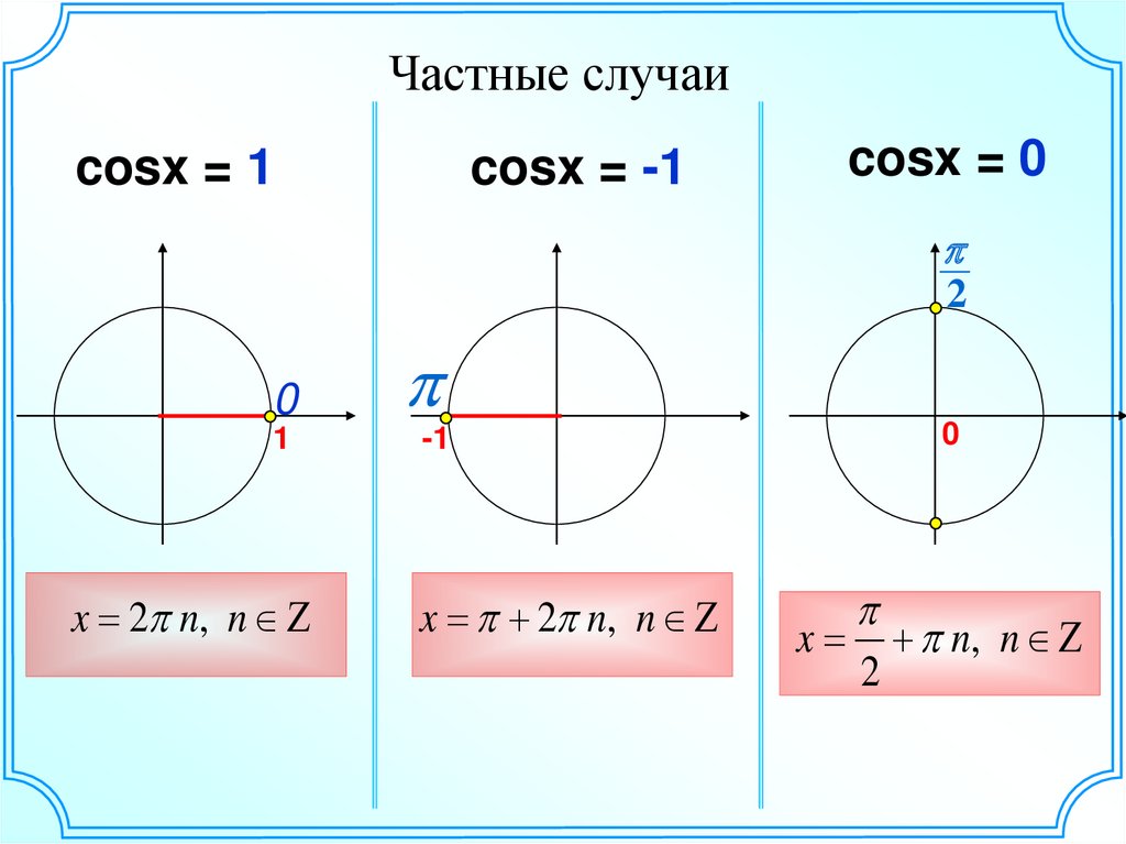 Тригонометрические уравнения арккосинус