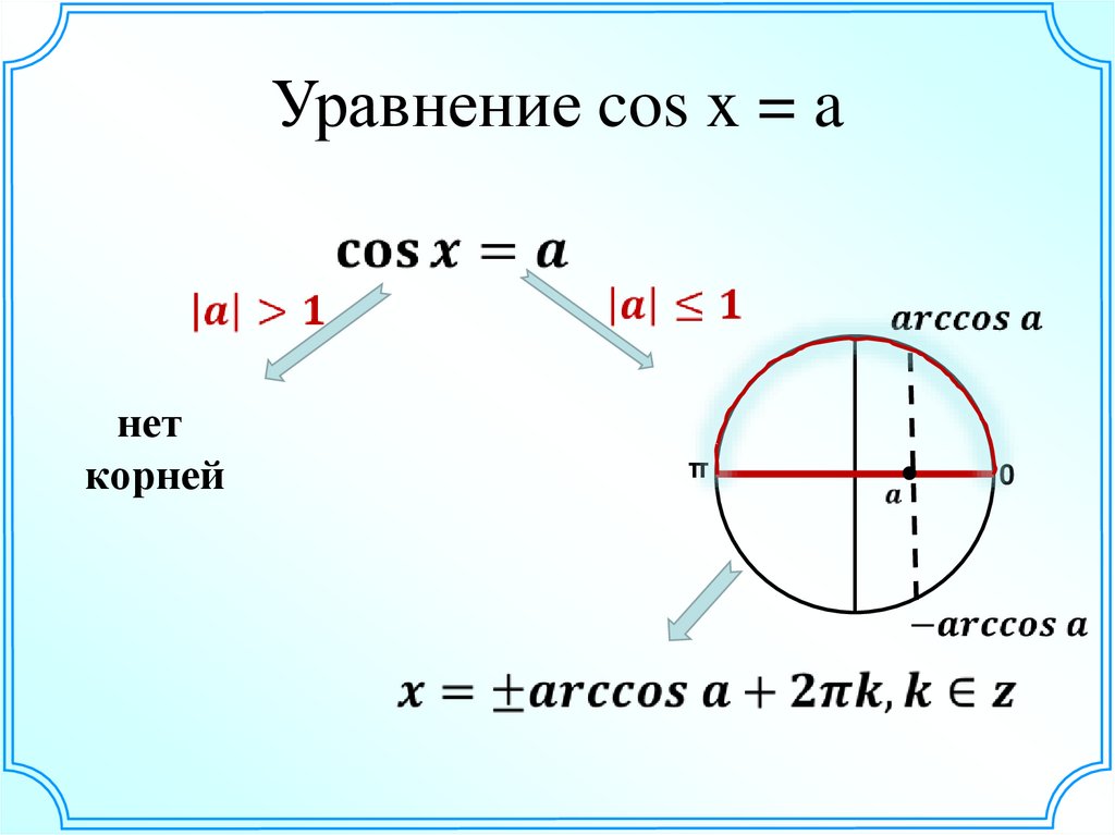 Презентация уравнение cosx a