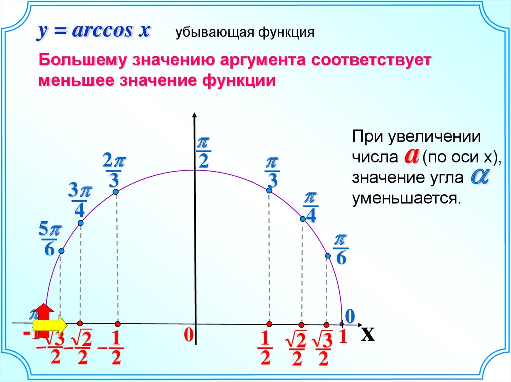 Значение аргумента которому соответствует значение. Арккосинус угла. Arccos аргумент. Ось арккосинусов. Аргумент арккосинуса.