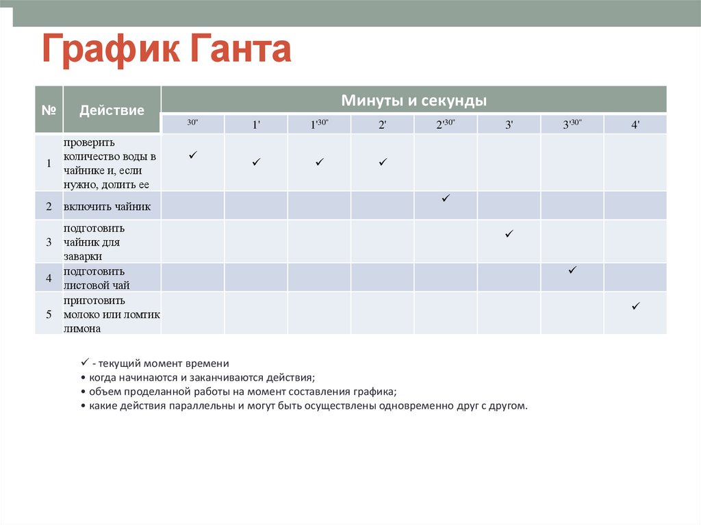 График Ганта