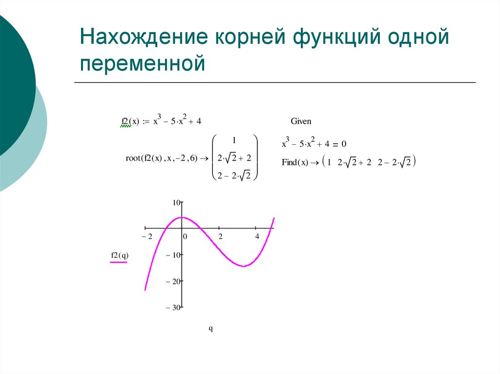 1 функции корня