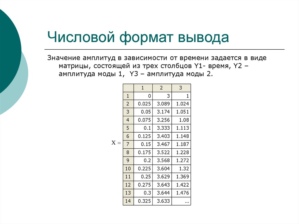 Числовой формат