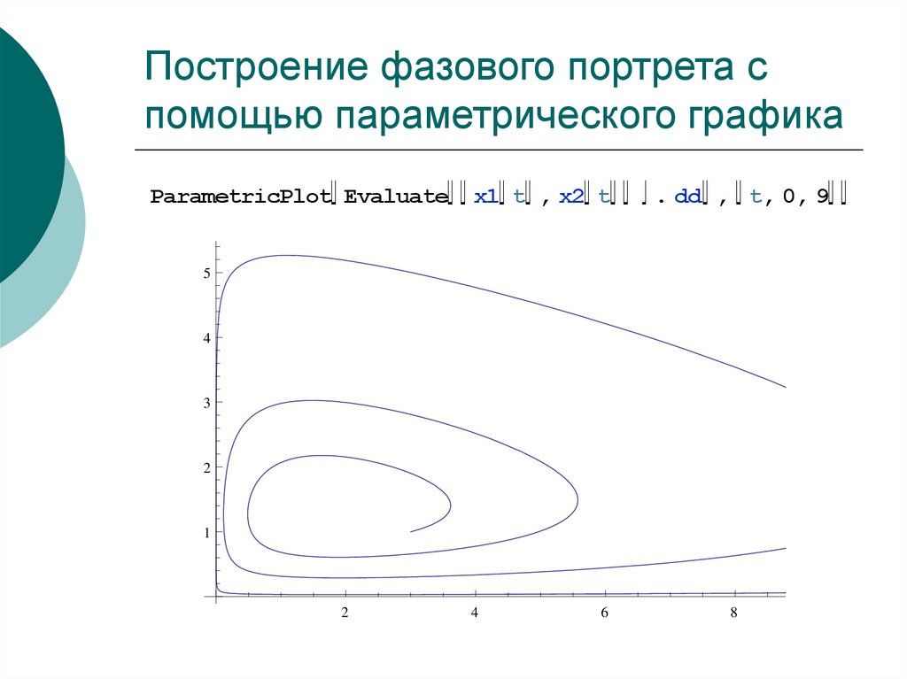 Нарисовать фазовый портрет онлайн