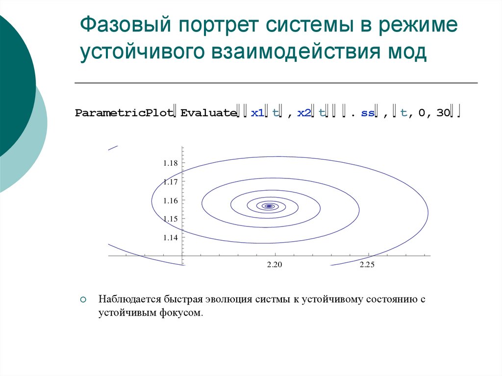 Фазовый портрет