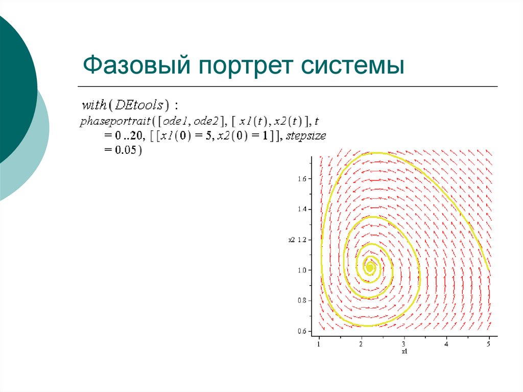 Как нарисовать фазовый портрет системы дифференциальных уравнений