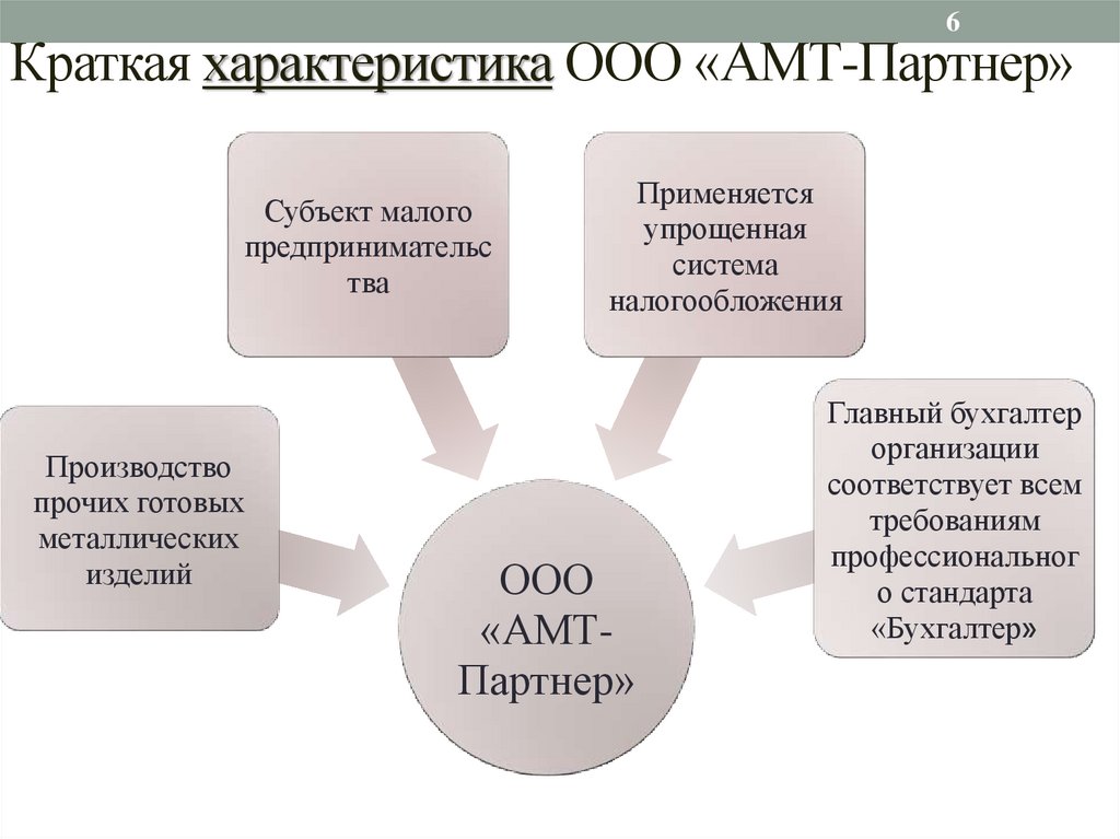 Презентация к дипломной работе бухгалтерский учет