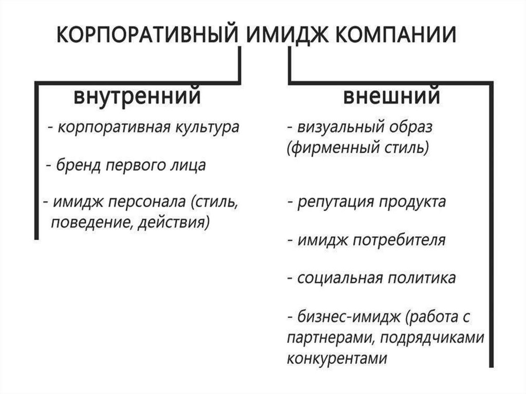 Модель корпоративный имидж