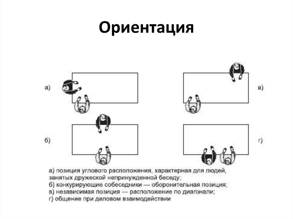 Ориентация