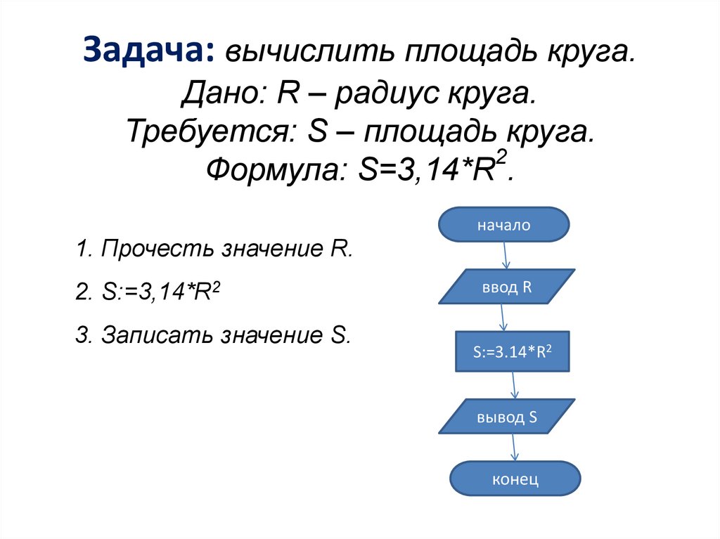 Контрольная работа базовые понятия алгоритмизации 8 класс