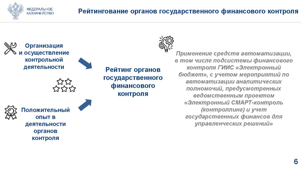 Федеральные органы контроля