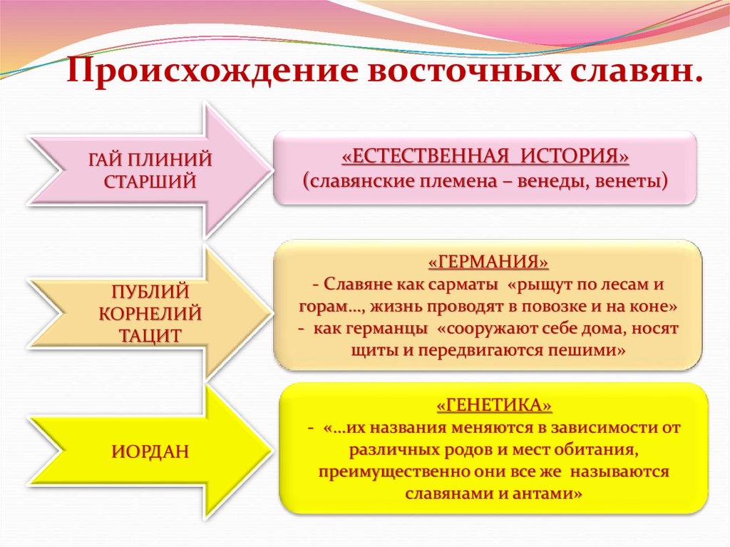 Составьте план ответа на вопрос образование древнерусского государства