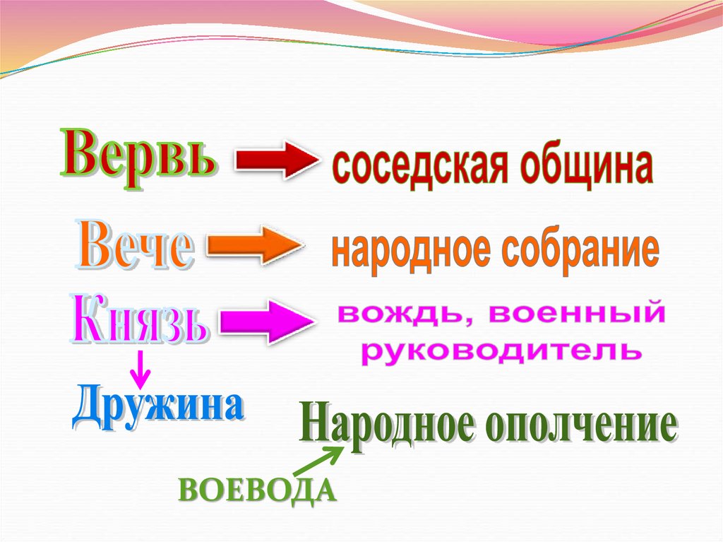 Вервь год. Община вервь Русь. Вервь вече народное ополчение. Вервь это в истории. Вервь это в древней Руси.