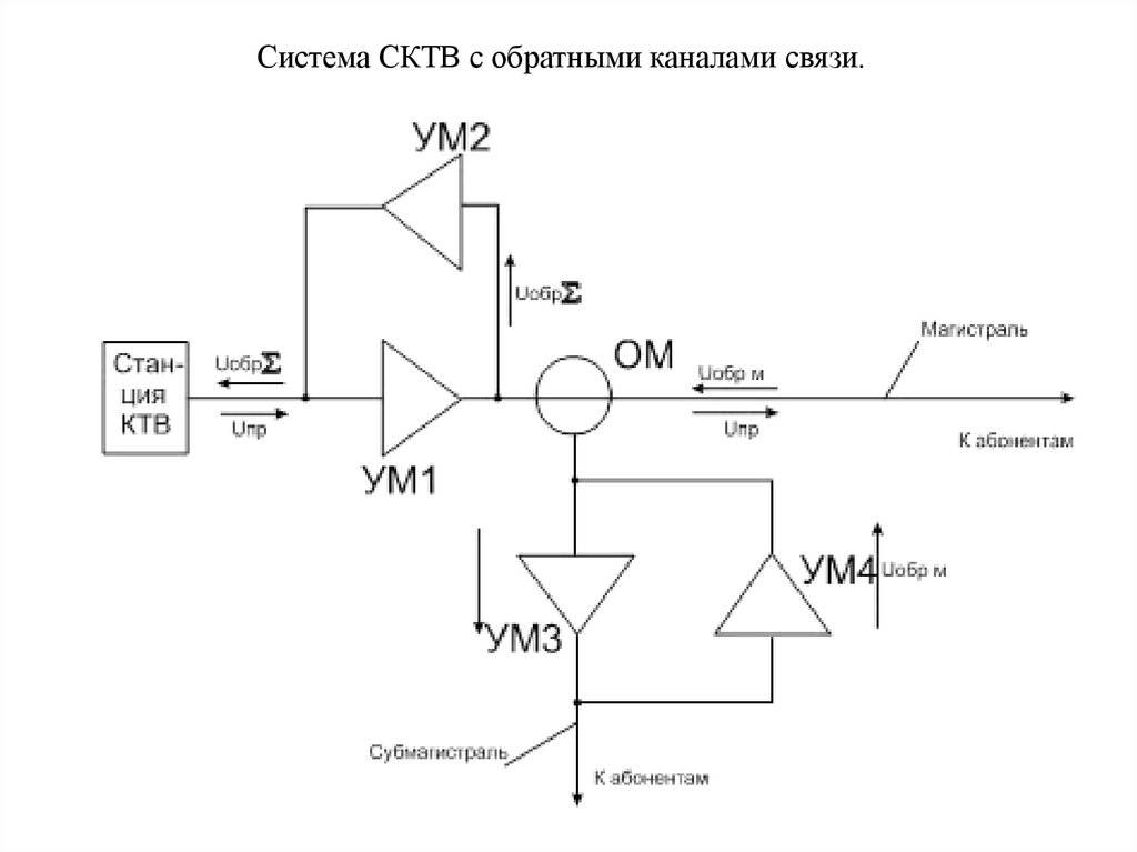 Кабельное телевидение презентация