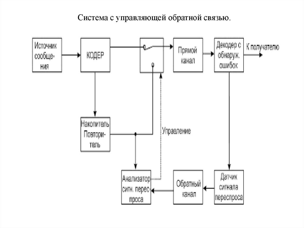 Кабельное телевидение презентация