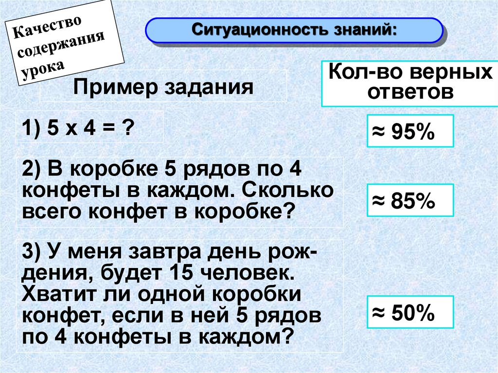 Сколько весит презентация