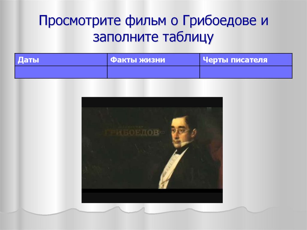 Даты грибоедова. Грибоедов Дата факты жизни. Даты факты жизни черты писателя Грибоедова.