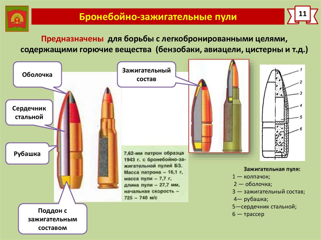 План конспект материальная часть автомата ручных гранат боеприпасы