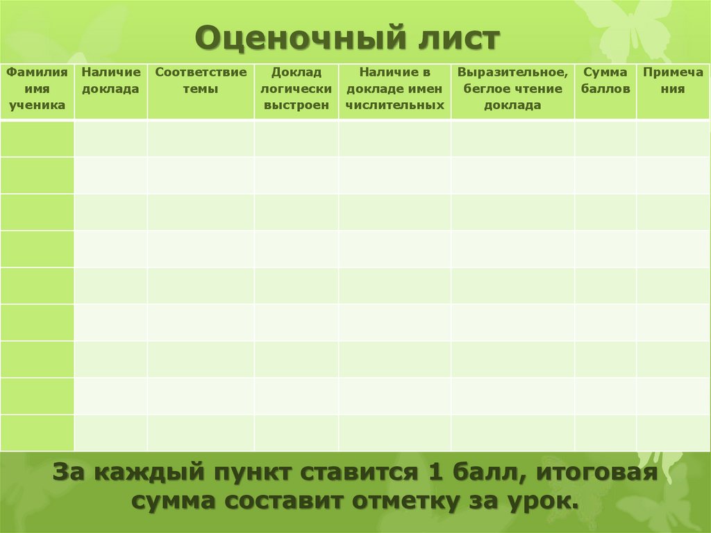 Фамилия листьев. Оценочный лист доклада. Лист с фамилиями. Оценочный лист к уроку имя числительное 6 класс.