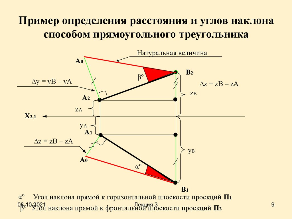 Характеристика проекции