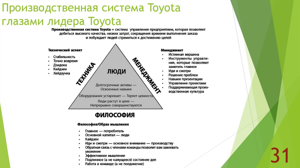 Качество производственной системы. Производственная система Toyota (TPS). Принципы производственной системы Тойота. Этапы развития производственной системы Тойота. Бережливое производство Тойота.