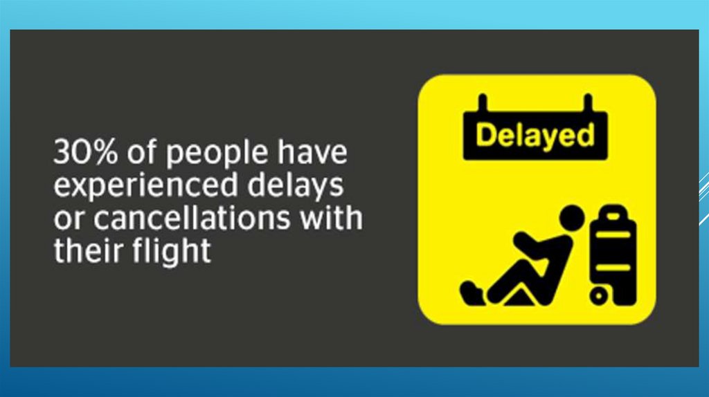 Cancellation перевод. Delayed Flight. Delayed plane. Flight delays and Cancellations. Delay перевод.