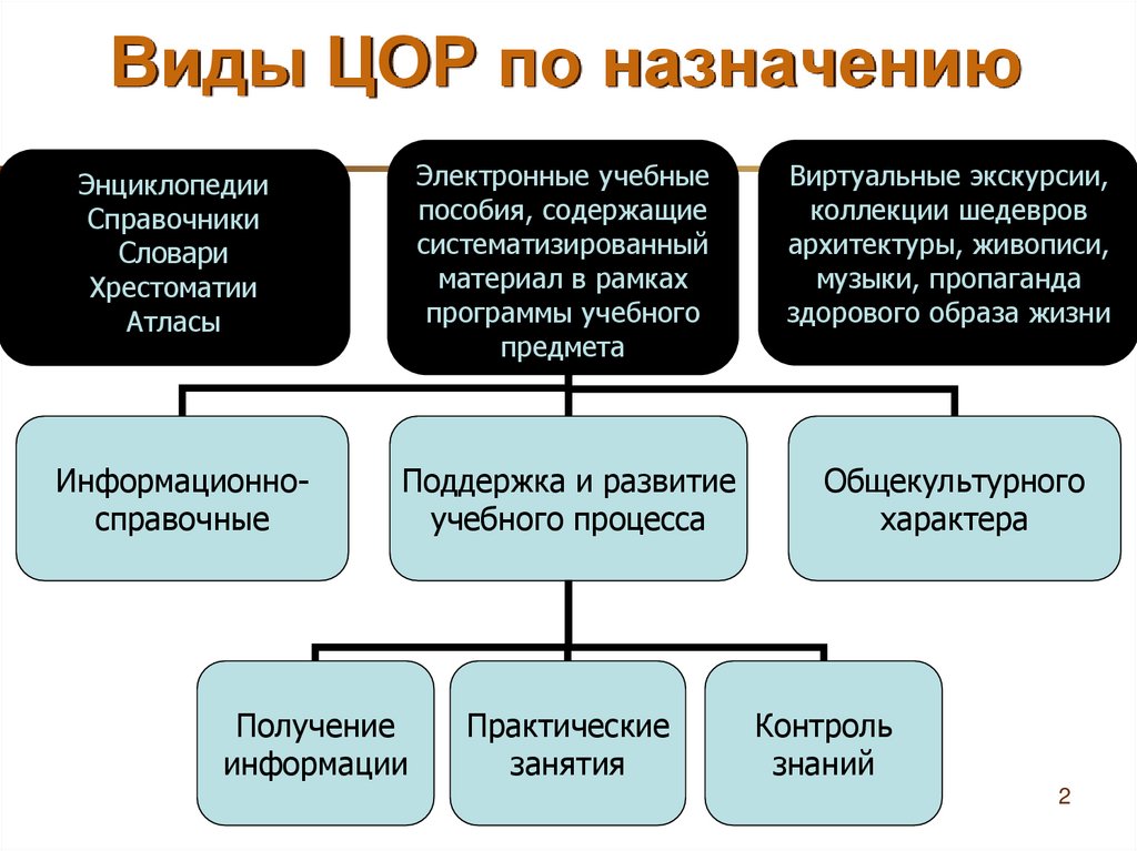 Цор презентации