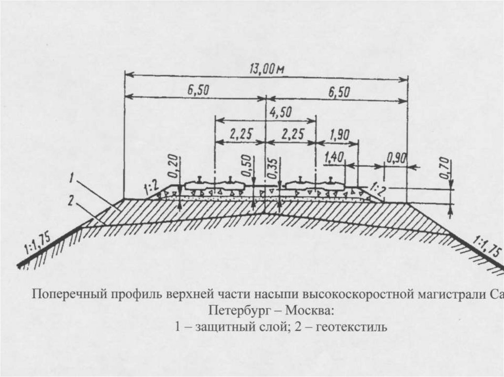 Схема поперечного профиля