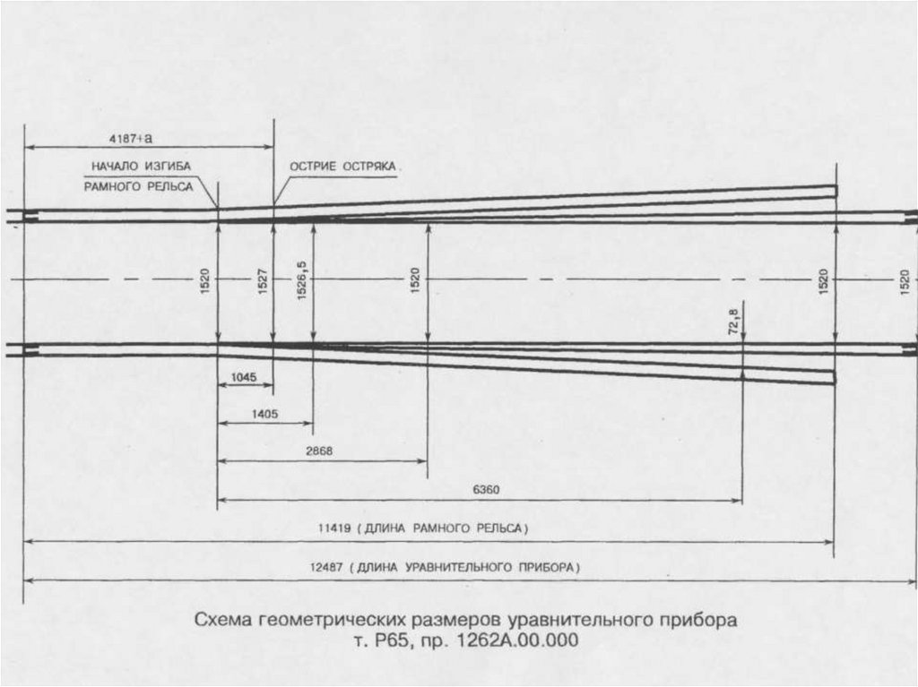 Острие остряков. Рамный рельс р65 чертеж. Остряк р65 чертеж. Рамный рельс с остряком р-65 чертежи. Чертеж рамного рельса с остряком р 50.