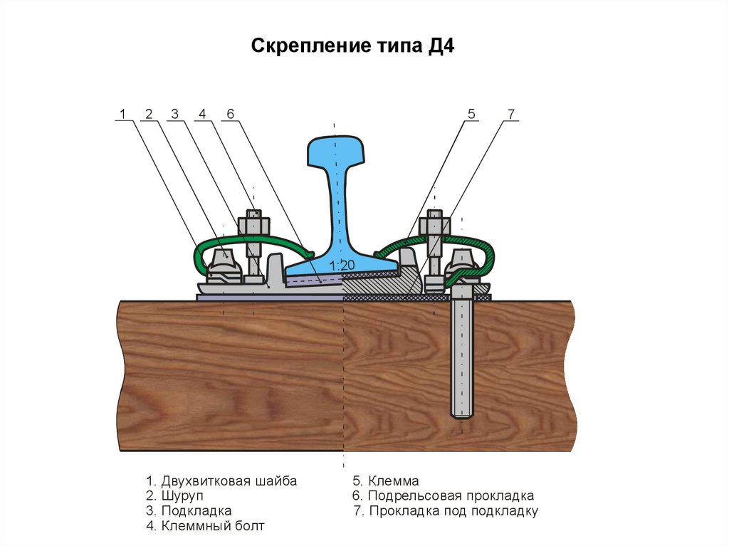 Смена скреплений. Промежуточное рельсовое скрепление ПКД. Рельсовое скрепление кд65. Рельсовое скрепление ПКД-65. Упругое раздельное скрепление д4 для деревянных шпал.