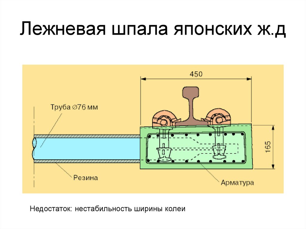 Колея в китае. Подрельсовые опоры. Ширина колеи. Подрельсовые опоры типы. Стыковые скрепления.