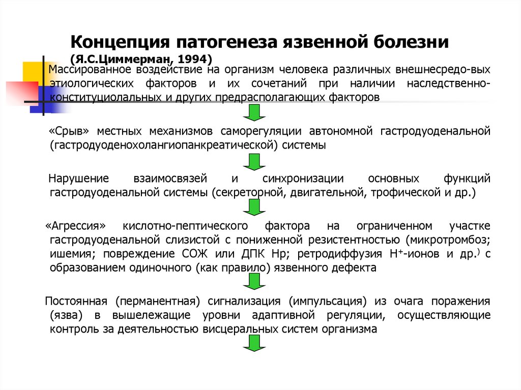 Язвенная болезнь патогенез схема