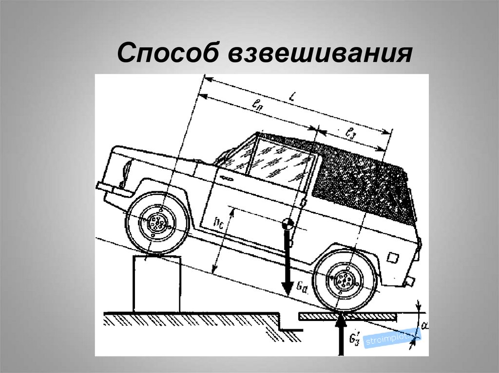 Сила тяжести автомобиля. Центр тяжести автомобиля. Высота центра тяжести автомобиля. Расчет центра тяжести автомобиля. Координаты центра тяжести автомобиля.