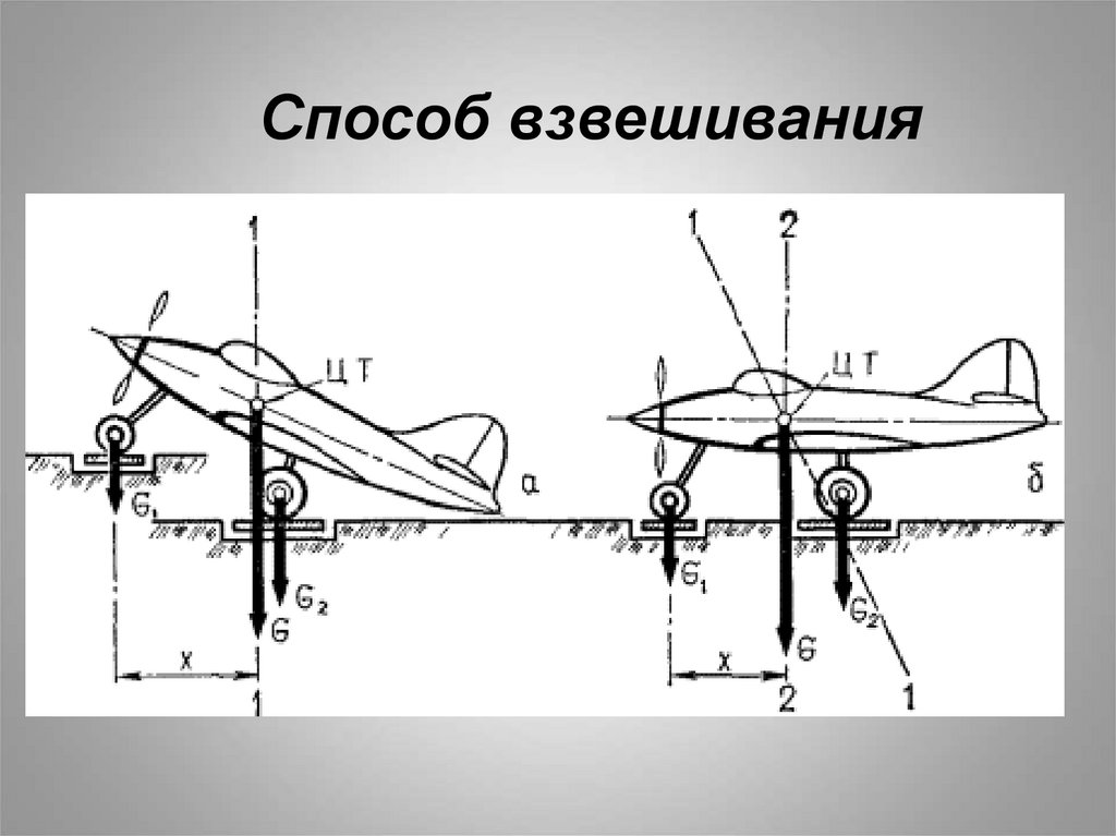 Смещенный центр тяжести